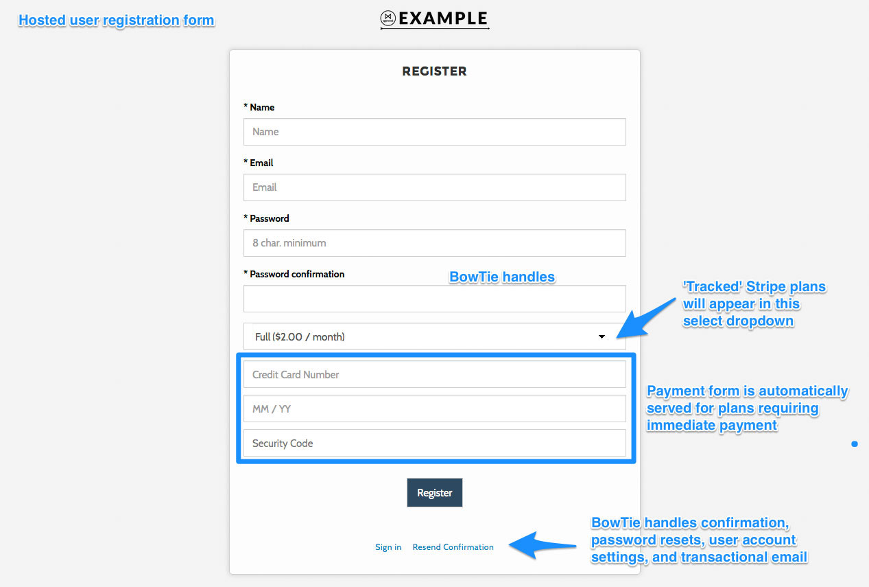 BowTie hosted user registration