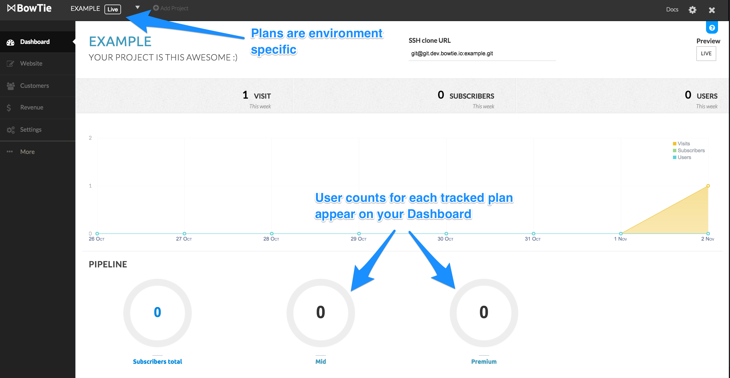 Tracked plans appear on BowTie dash